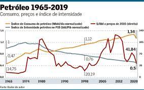 Transmissão terá papel fundamental na transição energética • Abrapch