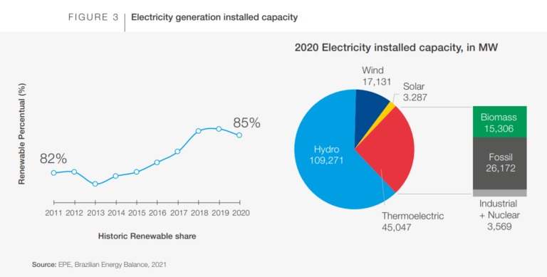 Atuação da Hydro Energia no Brasil